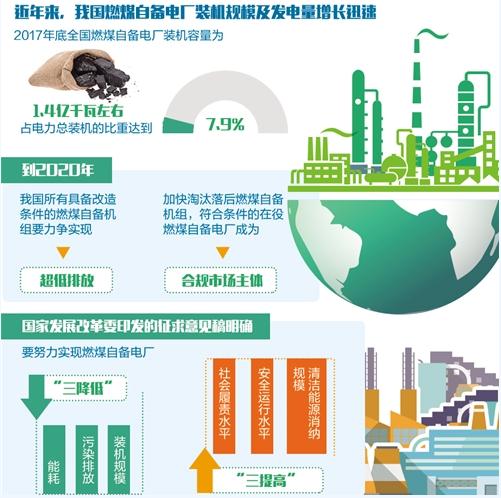 
	
                    
	【电缆网讯】近期，国家发改委办公厅下发了《燃煤自备电厂规范建设和运行专项治理方案(征求意见稿)》，对全国燃煤自备电厂的建设和运行提出了24条整治意见，被称为“史上最严格的燃煤电厂整治政策”。

	

	据悉，燃煤自备电厂由来已久，是企业为满足本单位生产用电、用气等能耗需求投资建设的发电厂，一般不向国家电网送电