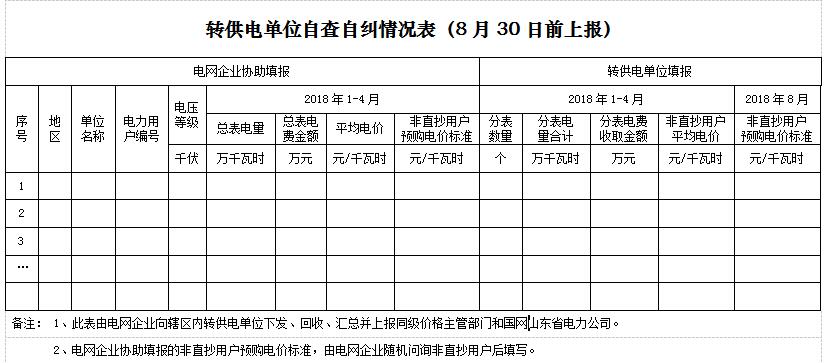 　　　　山東省物價(jià)局日前發(fā)布了《關(guān)于清理規(guī)范電網(wǎng)和轉(zhuǎn)供電環(huán)節(jié)收費(fèi)有關(guān)事項(xiàng)的通知(魯價(jià)辦發(fā)〔2018〕103號)》，現(xiàn)階段，電網(wǎng)企業(yè)與輸配電業(yè)務(wù)相關(guān)的高可靠性供電費(fèi)、系統(tǒng)備用費(fèi)等，由省物價(jià)局根據(jù)國家有關(guān)規(guī)定明確標(biāo)準(zhǔn)并沖抵電網(wǎng)企業(yè)準(zhǔn)許收入;后期根據(jù)電價(jià)改革進(jìn)程逐步并入輸配電價(jià)或通過市場化方式代替?！　‘a(chǎn)業(yè)園區(qū)經(jīng)營的供配電資產(chǎn)，可根據(jù)國家有關(guān)規(guī)定自愿選擇移交電網(wǎng)企業(yè)由其直接供電到戶，或改制為增量配電網(wǎng)，按政府核定的配電價(jià)格收取配電費(fèi)用