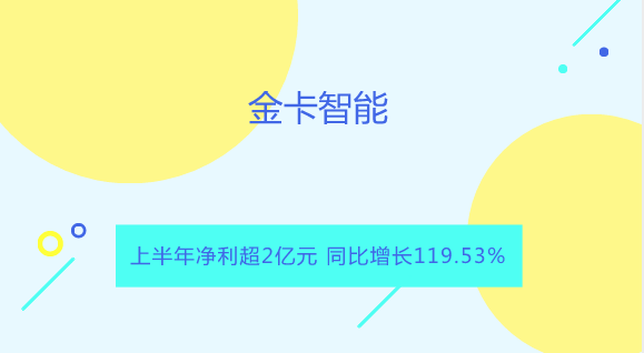 　　【中國儀表網(wǎng) 儀表企業(yè)】8月21日，金卡智能發(fā)布了2018年半年報，2018年1-6月，公司實現(xiàn)營業(yè)收入88361.58萬元，比上年同期增長44.32%，實現(xiàn)營業(yè)利潤23940.95萬元，比上年同期增長122.38%，實現(xiàn)歸屬于上市公司股東的凈利潤20752.17萬元，比上年同期增長119.53%。  　　根據(jù)報告，公司業(yè)績增長主要系物聯(lián)網(wǎng)智能燃氣表、氣體流量計等銷售有較大幅度增長所致