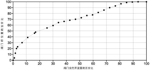 　　【中國儀表網(wǎng) 儀表專利】創(chuàng)意無極限，儀表大發(fā)明。今天為大家介紹一項國家發(fā)明授權(quán)專利——具有集成能量計量的先進閥門致動器