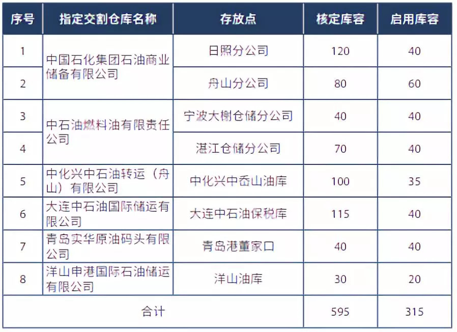 原標(biāo)題：【期貨課堂】原油期貨100問-6            十一、原油期貨交割 102我國原油期貨市場的交割機制是怎樣的？ 我國原油期貨合約采用實物交割制度，到期原油期貨合約按照標(biāo)準(zhǔn)交割流程進(jìn)行交割，未到期原油期貨合約可以按照期轉(zhuǎn)現(xiàn)流程進(jìn)行交割。交割實行保稅交割，即以原油指定交割倉庫保稅油罐內(nèi)處于保稅監(jiān)管狀態(tài)的原油作為交割標(biāo)的物進(jìn)行期貨交割的過程