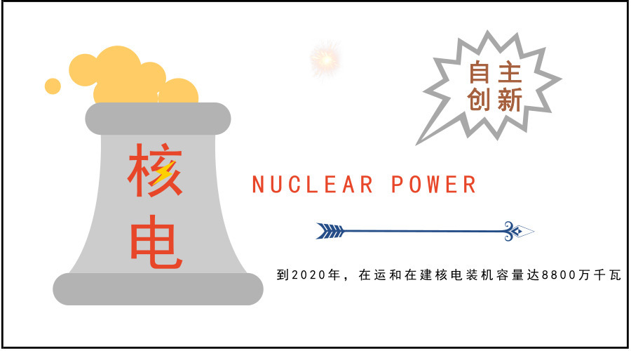 原標題：以“核”為貴自主創(chuàng)新技術(shù)鋪墊海內(nèi)外馳騁大道            最近聽到一種言論，認為核電項目核準，除了2016年外，2018年，也就是今年也會是最佳時間。而這種論調(diào)給出了幾個比較關(guān)鍵的論據(jù)，首先是人們最為關(guān)注的核電發(fā)展安全性問題