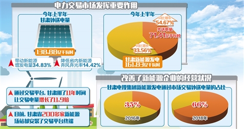 　　由于歷史原因，我國(guó)電力交易形成了“省為實(shí)體”的格局，一個(gè)省份為了保障本省份的就業(yè)、稅收，往往不愿意接收外來(lái)電力，這一現(xiàn)象被業(yè)界稱(chēng)為“省間壁壘”。隨著電力體制改革的推進(jìn)和電力交易市場(chǎng)機(jī)制的完善，在東西部省份之間電力交易日益增多