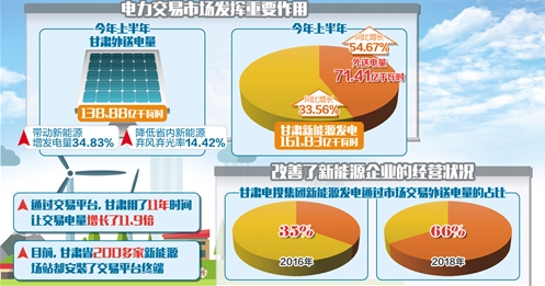 　　　　由于歷史原因，我國電力交易形成了“省為實(shí)體”的格局，一個省份為了保障本省份的就業(yè)、稅收，往往不愿意接收外來電力，這一現(xiàn)象被業(yè)界稱為“省間壁壘”。隨著電力體制改革的推進(jìn)和電力交易市場機(jī)制的完善，在東西部省份之間電力交易日益增多