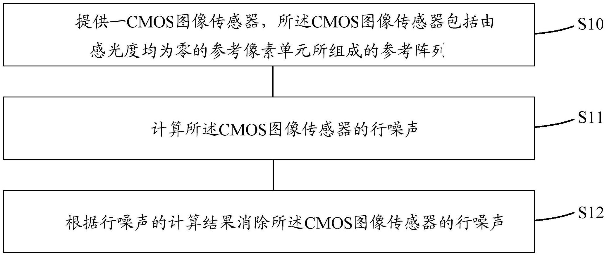 　　【中國(guó)儀表網(wǎng) 儀表專利】創(chuàng)意無(wú)極限，儀表大發(fā)明。今天為大家介紹一項(xiàng)國(guó)家發(fā)明授權(quán)專利——CMOS圖像傳感器及其行噪聲校正方法