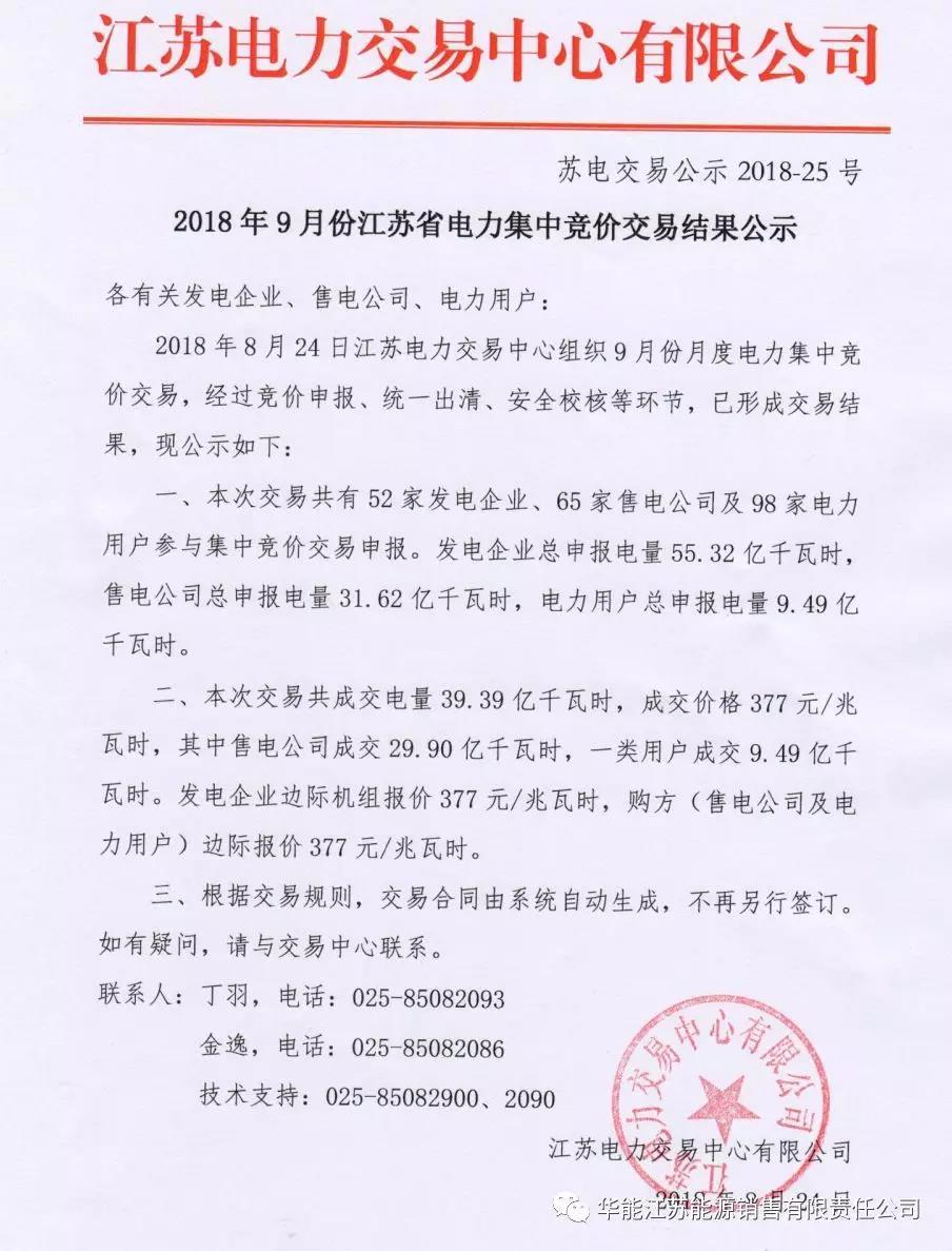 
	2018年9月江蘇省電力集中競(jìng)價(jià)交易結(jié)果


	


	
