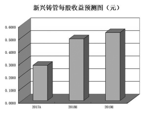 　　■本報見習(xí)記者 徐一鳴 　　　　日前，中國鋼鐵工業(yè)協(xié)會黨委書記兼秘書長劉振江表示，從現(xiàn)狀看， 2018年到目前為止是中國鋼鐵行業(yè)在金融危機(jī)后的10年中運(yùn)行最平穩(wěn)的一段時間，是全行業(yè)經(jīng)濟(jì)運(yùn)行各項指標(biāo)波動最小的一段時間。鋼產(chǎn)量也有所增長，鋼材價格穩(wěn)定在合理區(qū)間，企業(yè)效益進(jìn)一步改善，行業(yè)運(yùn)行的質(zhì)量和效益處于更趨穩(wěn)中向好的狀態(tài)