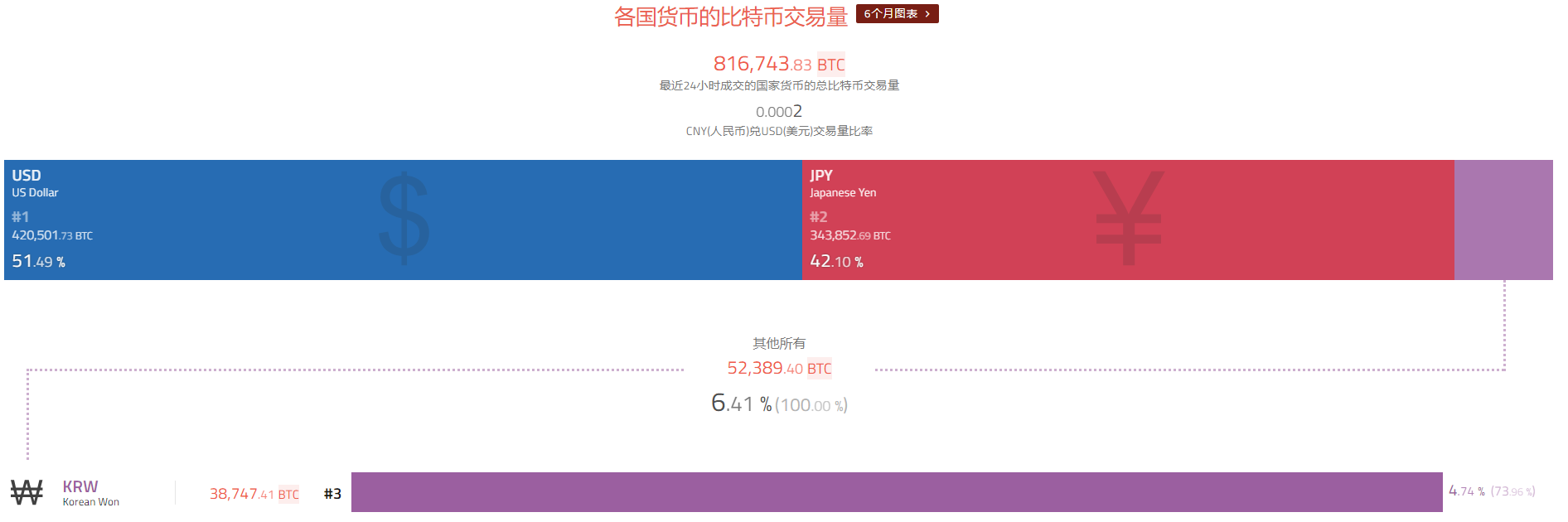 原標(biāo)題：比特幣或?qū)⒌?000美元 BTC期貨合約持倉變化上漲預(yù)期較高            聲音 | Anthony Pompliano：比特幣或?qū)⒌?000美元 據(jù)CCN報道，Morgan Creek Digital Assets的創(chuàng)始人Anthony Pompliano近日在文章中提到，通過對歷史數(shù)據(jù)的研究發(fā)現(xiàn)，拋物線式的價格上漲持續(xù)的時間更長，每一次拋物線式的上漲都可以實現(xiàn)從上一個歷史高點到新的歷史高點。第一次價格快速上漲用時300多天(2010-2011)，第二次用時900多天(2011-20