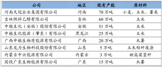 原標(biāo)題：國務(wù)院定調(diào)燃料乙醇發(fā)展 *ST龍力報價1.82元漲停            8月22日，國務(wù)院召開常務(wù)會議確定了生物燃料乙醇產(chǎn)業(yè)總體布局，并出臺了一系列政策。會議指出，堅持控制總量、有限定點、公平準(zhǔn)入，適度布局糧食燃料乙醇生產(chǎn)，加快建設(shè)木薯燃料乙醇項目，開展秸稈、鋼鐵工業(yè)尾氣等制燃料乙醇產(chǎn)業(yè)化示范