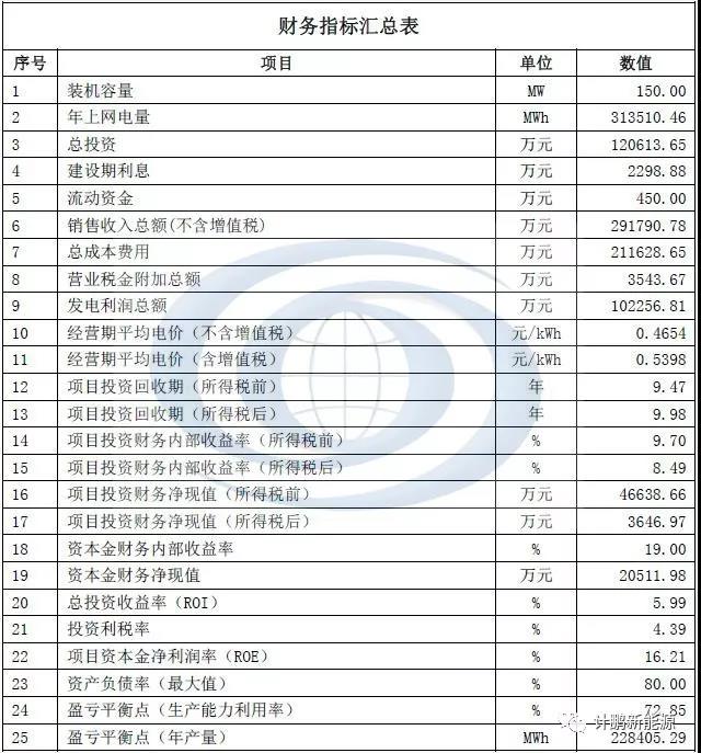  　　《北方地區(qū)冬季清潔取暖規(guī)劃(2017——2021)》對當(dāng)前清潔供暖的形勢問題做了客觀深入的分析。也提出了量化目標(biāo)：到2019年，北方地區(qū)清潔取暖率達到50%，替代散燒煤7400萬噸