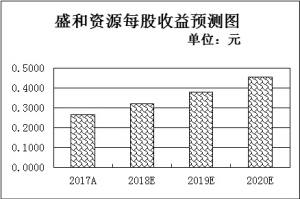 　　■本報(bào)記者　吳 珊 　　　　昨日，滬深兩市股指窄幅震蕩消化此前大漲，盤(pán)面上資源股表現(xiàn)良好，稀土永磁板塊漲幅居前接近1%。　　對(duì)此，分析人士普遍認(rèn)為，A股市場(chǎng)未能持續(xù)擴(kuò)大反彈力度，表明仍需積蓄能量，但在政策托底、估值處于低位背景下，部分板塊投資價(jià)值已經(jīng)顯現(xiàn)，局部性機(jī)會(huì)已經(jīng)展開(kāi)