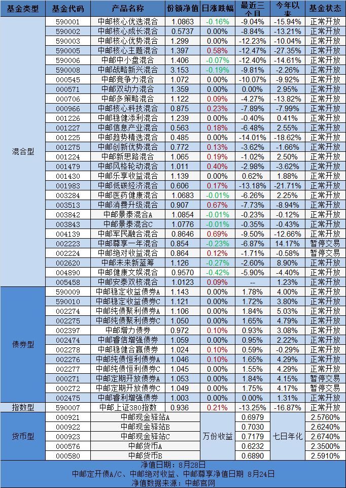 原標(biāo)題：中郵早餐匯180829             中 國(guó) 財(cái)政部：依法依規(guī)管控地方政府債務(wù)風(fēng)險(xiǎn) 財(cái)政部部長(zhǎng)28日在受國(guó)務(wù)院委托向第十三屆全國(guó)人大常委會(huì)第五次會(huì)議作今年以來(lái)預(yù)算執(zhí)行情況的報(bào)告時(shí)作出表述：將堅(jiān)持標(biāo)本兼治，依法依規(guī)管控地方政府債務(wù)風(fēng)險(xiǎn)。未來(lái)強(qiáng)化地方政府債務(wù)管理將從多方面入手，包括堅(jiān)決遏制隱性債務(wù)增量，妥善化解隱性債務(wù)存量，進(jìn)一步完善地方建設(shè)項(xiàng)目和資金管理等