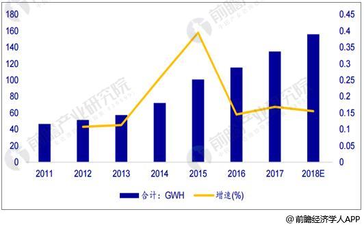 　　前言：鋰電池行業(yè)最主要下游之一的新能源汽車市場(chǎng)受政策驅(qū)動(dòng)性極強(qiáng)，2017年的幾次指數(shù)大幅波動(dòng)均與政策變化息息相關(guān)。政策對(duì)新能源汽車、動(dòng)力電池的技術(shù)指標(biāo)要求持續(xù)提高，其中能量密度仍然是最重要的性能指標(biāo)之一