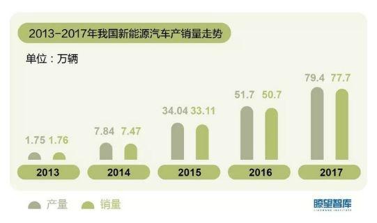 原標(biāo)題：被A股耽誤的世界首富            北汽新能源“借殼上市”對(duì)象SST前鋒發(fā)布公告，公司中文名稱擬變更為“北汽藍(lán)谷新能源科技股份有限公司”。這意味著，北汽新能源即將正式成為國(guó)內(nèi)第一家新能源整車上市公司