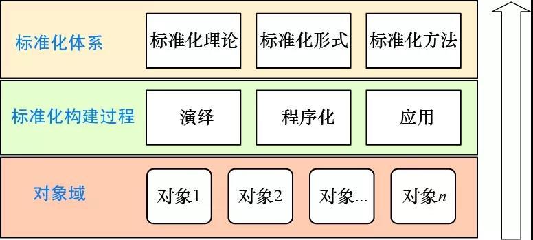 
	全球能源互聯(lián)網(wǎng)標(biāo)準(zhǔn)體系優(yōu)先領(lǐng)域研究


	張晶1，劉曉巍1，張松濤1，王偉2，沈珮2，張潔3，李彬3，祁兵3，代攀4



	（1．中國電力科學(xué)研究院有限公司，北京 100192；2．全球能源互聯(lián)網(wǎng)發(fā)展合作組織，北京100031；3．華北電力大學(xué)電氣與電子工程學(xué)院，北京 102206；4．南瑞集團(tuán)（國網(wǎng)電力科學(xué)研究院）有限公司，江蘇?南京 210003）






	全球能源互聯(lián)網(wǎng)（GEI）是解決世界能源供給不平衡，推動世界和諧穩(wěn)定發(fā)展的積極手段。目前，GEI標(biāo)準(zhǔn)體系涉及領(lǐng)域廣泛且結(jié)構(gòu)復(fù)雜，如何從眾