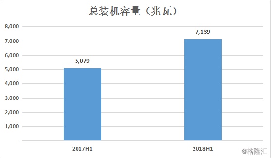 原標(biāo)題：協(xié)鑫新能源（0451.HK）調(diào)研紀(jì)要：裝機(jī)容量穩(wěn)健趨升，平價(jià)上網(wǎng)基地蓄勢(shì)待發(fā)            在國(guó)家的大力支持下，中國(guó)光伏行業(yè)得到迅猛發(fā)展，現(xiàn)已直線躍升至全球第一大的應(yīng)用市場(chǎng)。“531”新政的出臺(tái)，雖然為行業(yè)帶來(lái)了短期的陣痛，但同時(shí)也暗示著脫離了政府的補(bǔ)貼，光伏“平價(jià)上網(wǎng)”時(shí)代的即將全面來(lái)臨