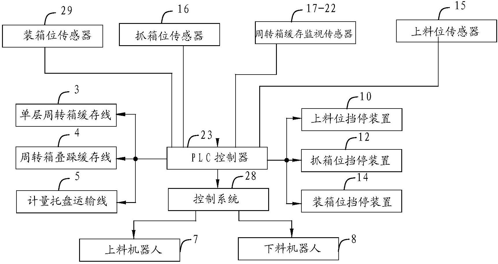 　　【中國(guó)儀表網(wǎng) 儀表專利】創(chuàng)意無(wú)極限，儀表大發(fā)明。今天為大家介紹一項(xiàng)國(guó)家發(fā)明授權(quán)專利——一種電能表自動(dòng)化檢定系統(tǒng)及方法