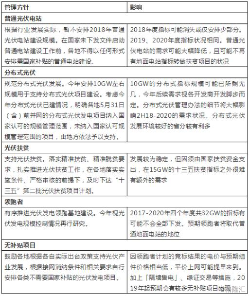 原標(biāo)題：協(xié)鑫新能源（451.HK）滄海橫流方顯英雄本色，時(shí)勢(shì)能喚出什么英雄？            作為全球第二大的光伏電站開發(fā)和運(yùn)營(yíng)商，有中國(guó)民營(yíng)光伏電站之王之稱的 協(xié)鑫新能源 （451.HK）在2018年8月29日公布了中期業(yè)績(jī)公告，綜合來說，中期營(yíng)業(yè)收入延續(xù)了2017年末的高速增長(zhǎng)，規(guī)模效應(yīng)產(chǎn)生的競(jìng)爭(zhēng)優(yōu)勢(shì)明顯，管理效率持續(xù)改善。 協(xié)鑫新能源作為中國(guó)光伏行業(yè)下游的標(biāo)桿性企業(yè)，所展現(xiàn)出來的狀況及變動(dòng)，對(duì)整個(gè)行業(yè)來說絕對(duì)是一個(gè)極具參考的導(dǎo)向