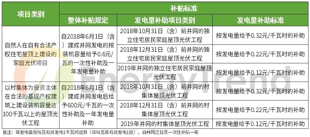 原標(biāo)題：產(chǎn)業(yè)快訊 | 隆基與協(xié)鑫系財報強(qiáng)勢來襲！多個扶貧項目招標(biāo)進(jìn)行時...            企業(yè)篇 1. 正信光電 8月23日，正信光電公布了2018年半年度報告。報告期內(nèi)，公司實現(xiàn)營業(yè)收入13.1億元，同比增長了8.74%；歸屬于掛牌公司股東的凈利潤約6487萬元，同比增長了20.17%；毛利率為16.12%，較上年同期的16.92%略有下降