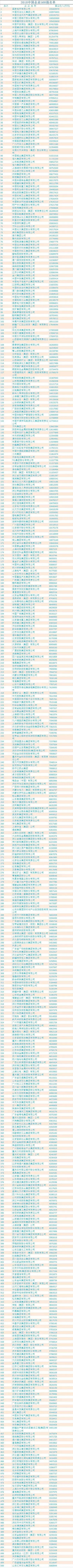 原標(biāo)題：剛剛，中國最賺錢能源公司出爐！國網(wǎng)、華為、協(xié)鑫、晶澳入圍            9月2日，由中國企業(yè)聯(lián)合會、中國企業(yè)家協(xié)會連續(xù)第17次向社會公開發(fā)布的“中國企業(yè)500強(qiáng)”排行榜今日在西安揭曉。以國家電網(wǎng)為代表的近70家能源企業(yè)入圍