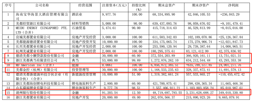 原標(biāo)題：美都能源凈利潤(rùn)翻四倍，對(duì)賭業(yè)績(jī)僅完成26%的鑫合匯，時(shí)間不多了            前言：在2018年過(guò)去一半的時(shí)候，承諾的業(yè)績(jī)只完成了26%。對(duì)賭協(xié)議下，在進(jìn)行業(yè)務(wù)調(diào)整和上市準(zhǔn)備的鑫合匯能在僅剩的時(shí)間里實(shí)現(xiàn)業(yè)績(jī)逆襲嗎？  上半年凈利潤(rùn)增長(zhǎng)393.97%，美都能源積極轉(zhuǎn)型中  8月28日，上市公司美都能源（600175.SH）發(fā)布半年報(bào)