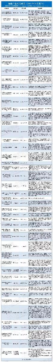 
	2018年以來(lái)，伴隨各地方儲(chǔ)能相關(guān)政策相繼出臺(tái)，沉寂多時(shí)的儲(chǔ)能產(chǎn)業(yè)煥發(fā)出勃勃生機(jī)，在用戶側(cè)、輔助服務(wù)、電網(wǎng)側(cè)、可再生能源并網(wǎng)、智能微電網(wǎng)等領(lǐng)域快速發(fā)力，項(xiàng)目規(guī)模也屢創(chuàng)新高，“首個(gè)”字眼頻現(xiàn)報(bào)道。此外，越來(lái)越多的企業(yè)開(kāi)始入場(chǎng)或準(zhǔn)備入場(chǎng)，特別是在“5·31新政”之后，不少曾以光伏為主的新能源企業(yè)開(kāi)始轉(zhuǎn)向儲(chǔ)能，以期抓住電力市場(chǎng)的下一個(gè)風(fēng)口