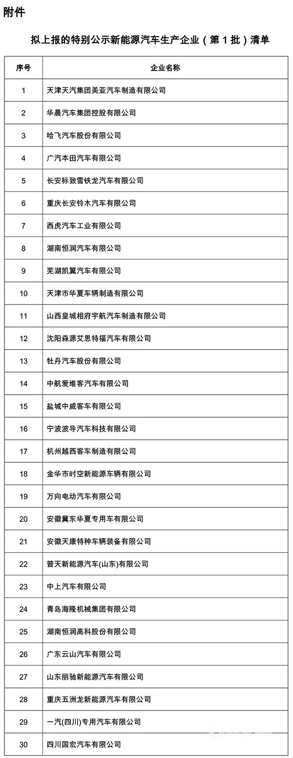 　　9月3日，工信部裝備發(fā)展中心發(fā)布《特別公示新能源汽車生產(chǎn)企業(yè) (第1批)》名單，擬將停止生產(chǎn)新能源汽車產(chǎn)品的哈飛汽車、廣汽本田、長安標(biāo)致雪鐵龍等共30家新能源汽車企業(yè)進(jìn)行核查。　　《新能源汽車生產(chǎn)企業(yè)及產(chǎn)品準(zhǔn)入管理規(guī)定》(工業(yè)和信息化部令第39號)第二十三條規(guī)定，對于停止生產(chǎn)新能源汽車產(chǎn)品12個月及以上的新能源汽車生產(chǎn)企業(yè)，工業(yè)和信息化部予以特別公示