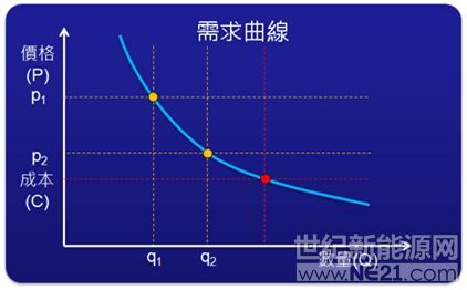 原標題：光伏進入新周期：哪些被淘汰？哪些將洗牌？            在剛結束不久的，由世紀新能源網(wǎng)主辦的“第三屆東北能源經(jīng)濟轉型與光伏產(chǎn)業(yè)發(fā)展論壇”上，光伏資本市場知名分析師、三錢資產(chǎn)管理有限公司投資總監(jiān)張治雨在大會上發(fā)表了題為“光伏行業(yè)成人禮下的行業(yè)周期，我們將何去何從？”的主題演講。下文為本網(wǎng)編輯根據(jù)現(xiàn)場內(nèi)容整理