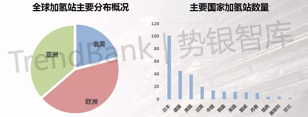 　　人類過去百年的能源進化史，本質上就是碳氫比的調整史，氫含量不斷提高，能量密度也隨之不斷提高。氫氣基礎能量密度是汽油的三倍