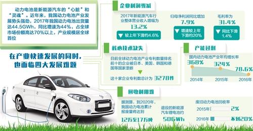 
	中國儲能網(wǎng)訊：近年來，在我國新能源汽車產(chǎn)業(yè)快速發(fā)展的帶動下，作為核心部件的動力電池產(chǎn)業(yè)也得到了迅猛發(fā)展，2017年我國動力電池產(chǎn)業(yè)規(guī)模居于世界首位。但在產(chǎn)業(yè)快速發(fā)展的同時，也出現(xiàn)了企業(yè)利潤驟減、核心技術(shù)缺失、產(chǎn)能過剩和回收利用難等問題，應(yīng)從加強頂層設(shè)計、提升企業(yè)研發(fā)實力、降低企業(yè)生產(chǎn)成本、完善回收體系、加快人才培養(yǎng)等方面積極加以應(yīng)對，助推我國新能源汽車產(chǎn)業(yè)做大做強