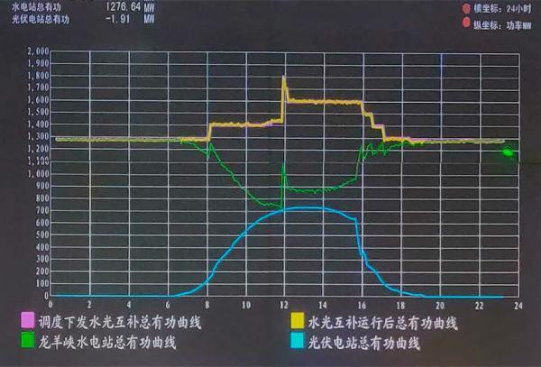 
	中國(guó)儲(chǔ)能網(wǎng)訊：相關(guān)研究顯示，由于資源的不確定性，光電的發(fā)電與用電負(fù)荷常不平衡，必須通過(guò)蓄電池儲(chǔ)能才能穩(wěn)定供電。但光電每天的發(fā)電量受天氣影響很大，會(huì)導(dǎo)致系統(tǒng)的蓄電池組長(zhǎng)期處于虧電狀態(tài)，影響蓄電池組的使用壽命