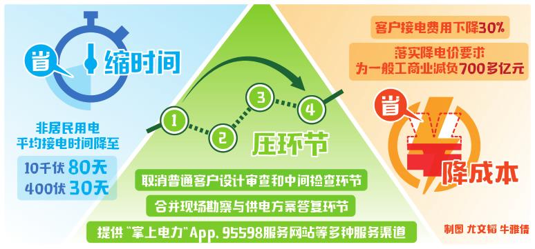 　　優(yōu)化營商環(huán)境，就是解放生產(chǎn)力，就是激發(fā)市場活力，為人民群眾增便利。只有把百姓痛點變成改革著力點，才能真正實現(xiàn)改革突破