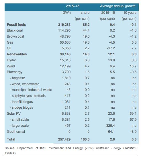 原標題：10年電價飆升106%，澳大利亞能源轉(zhuǎn)型何去何從            【無所不能 文 | 徐雷鵬】澳大利亞當?shù)貢r間8月24日晚，正處于南半球冬季的堪培拉略有寒意，夜間最低氣溫只有2℃。同一時間，坐落于格里芬湖畔的總督府迎來了一位“熟悉的客人”