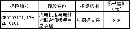 
	山西省華電忻州廣宇煤電有限公司火電機(jī)組與電儲(chǔ)能聯(lián)合調(diào)頻項(xiàng)目正在招標(biāo)，詳細(xì)要求如公告：



	華電忻州廣宇煤電有限公司



	火電機(jī)組與電儲(chǔ)能聯(lián)合調(diào)頻項(xiàng)目總承包招標(biāo)公告



	(招標(biāo)編號(hào)：CHDTDZ121/17-ZB-01)



	項(xiàng)目所在地區(qū)：山西省忻州市開發(fā)區(qū)



	一、招標(biāo)條件



	忻州廣宇煤電有限公司火電機(jī)組與電儲(chǔ)能聯(lián)合調(diào)頻項(xiàng)目總承包已由項(xiàng)目審批/核準(zhǔn)/備案機(jī)關(guān)批準(zhǔn)，項(xiàng)目資金為自籌;招標(biāo)人為忻州廣宇煤電有限公司。本項(xiàng)目已具備招標(biāo)條件，現(xiàn)進(jìn)行公開招標(biāo)



	二、項(xiàng)目概況和招標(biāo)范圍