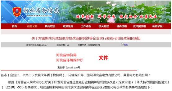  　　河北省物價局網(wǎng)站相關(guān)信息截圖　　從河北省物價局獲悉，根據(jù)《河北省人民政府辦公廳關(guān)于印發(fā)河北省推進重點行業(yè)和鍋爐超低排放改造（深度治理）十條支持政策措施的通知》有關(guān)要求，省物價局就河北省逾期未完成超低排放改造的鋼鐵等企業(yè)實行差別化電價。新政策自今年9月1日起執(zhí)行