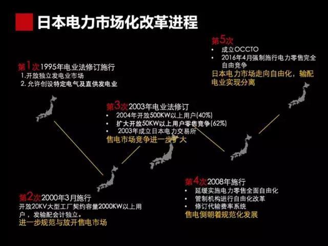 
	日本為什么要進(jìn)行電力市場改革



	在超過半個世紀(jì)的時間里，日本的10個地區(qū)電力公司壟斷了全國電力市場：他們完全將發(fā)電、輸配電和零售電業(yè)務(wù)掌握在自己的區(qū)域范圍內(nèi)。當(dāng)?shù)赜秒娖髽I(yè)和居民無法選擇供電公司，全國電力也無法得到有效調(diào)配和利用