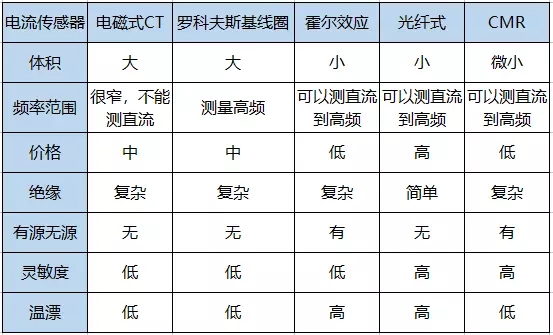 　　“我的理想是未來用三到五年的時(shí)間實(shí)現(xiàn)‘透明電網(wǎng)’，且在南方電網(wǎng)公司已經(jīng)提出設(shè)立一個(gè)10億的自行研發(fā)計(jì)劃?！?月7日，在“2018鹽城綠色智慧能源大會”上，中國工程院院士李立浧興奮地談到