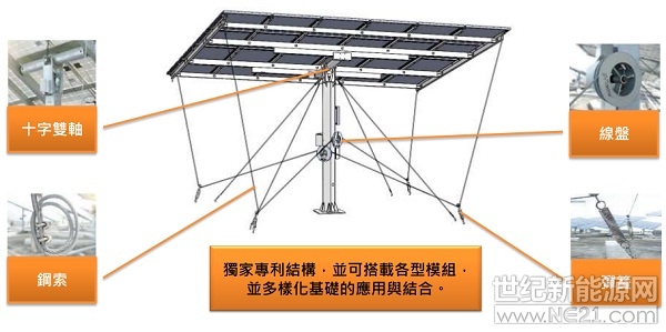 导读： 光伏行业要实现平价上网，一方面要在光伏发电技术方面持续创新升级，提高系统发电效率；另一方面要实现土地等非技术成本的降低。

经过多年的快速发展之后，中国光伏产业因为“531”新政的发布迎来转折，新政虽然放缓了光伏市场的增长速度，但是却同时加速了光伏行业迈向平价上网的脚步