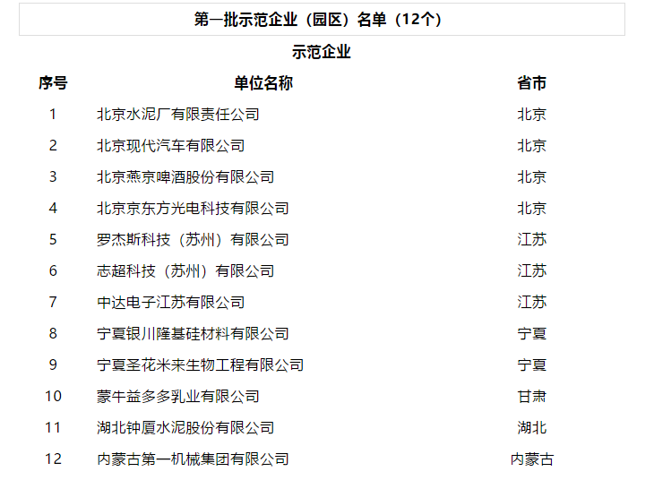 
	中國儲能網(wǎng)訊：為貫徹落實(shí)《能源生產(chǎn)和消費(fèi)革命戰(zhàn)略（2016-2030）》，充分發(fā)揮電力需求側(cè)管理在供給側(cè)結(jié)構(gòu)性改革中的作用