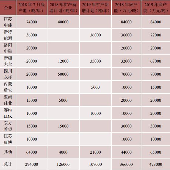 原標(biāo)題：多晶硅片盛宴散場了            徐廣福最終還是放棄了硅片制造。 9月7日，這位中國第一批殺入多晶硅領(lǐng)域的富豪創(chuàng)辦的大全新能源宣布，為了應(yīng)對多晶硅硅片日益嚴(yán)峻的市場條件，本月底將退出太陽能硅片制造業(yè)務(wù)