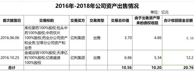 原標題：從數(shù)據(jù)看億利潔能轉(zhuǎn)型之路             中國財富網(wǎng)訊(衣韻潼)近日,億利潔能(600277)公告稱,擬以16.34億元收購大股東億利集團乙二醇相關(guān)資產(chǎn)。在已具有PVC行業(yè)領(lǐng)先地位的基礎(chǔ)上,億利潔能此舉,意在深耕煤化工,做實、做強循環(huán)經(jīng)濟產(chǎn)業(yè),在公司三級增長戰(zhàn)略的指導(dǎo)下,一步一個腳印,實現(xiàn)公司戰(zhàn)略轉(zhuǎn)型