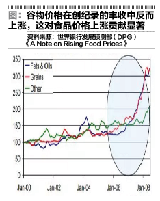 原標題：生物燃料不可逾越糧食安全底線            當糧食被大量用來生產(chǎn)能源，其價格就會和原油價格出現(xiàn)相關性，中國應當避免能源和口糧同時出現(xiàn)供給端的沖擊，影響價格穩(wěn)定。 本刊特約作者 袁玉瑋／文 8月22日消息，生物能源被國務院常務會議提上計劃