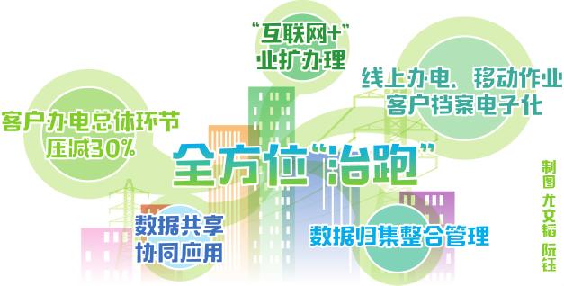 　　今年，國網(wǎng)上海市電力公司高度重視助力優(yōu)化用電營商環(huán)境工作，以黨的十九大精神和上海市政府工作要求為指引，將提升辦電服務(wù)水平作為滿足人民美好生活用電需求的重要抓手，全面落實中央關(guān)于將浙江“最多跑一次”改革經(jīng)驗向全國推廣的要求，開啟“最多跑一次”服務(wù)創(chuàng)新。

　　為貫徹落實國家能源局《用戶“獲得電力”優(yōu)質(zhì)服務(wù)情況重點綜合監(jiān)管工作方案》有關(guān)工作部署，上海電力強化服務(wù)意識，使服務(wù)更精準(zhǔn)、更貼心，減少老百姓“跑腿累”，