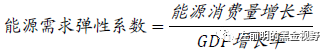 原標(biāo)題：能源，文明的血液！深度剖析能源與中國(guó)經(jīng)濟(jì)增長(zhǎng)規(guī)律            導(dǎo)言：在我國(guó)經(jīng)濟(jì)由高速發(fā)展階段向中高速階段過(guò)渡中，結(jié)合能源資源產(chǎn)能周期特點(diǎn)，本輪能源需求彈性有望經(jīng)歷一個(gè)6-8年左右長(zhǎng)上升期。在較高需求彈性區(qū)間內(nèi)，即便考慮能源結(jié)構(gòu)調(diào)整，能源需求仍將持續(xù)增長(zhǎng)