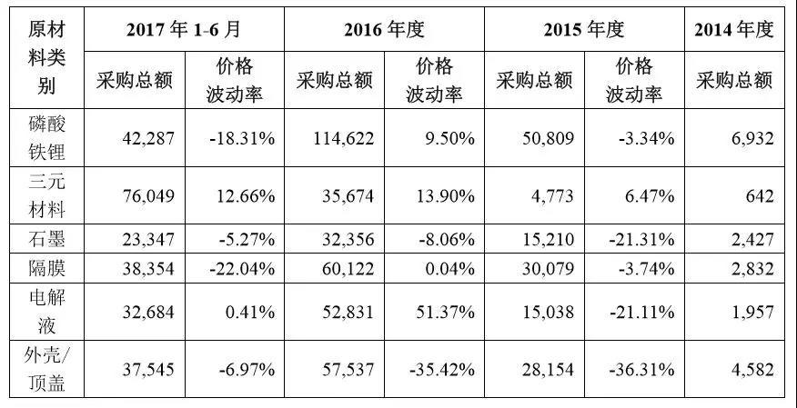 
	CATL雖好，可惜只有一個(gè)。



	再來(lái)一家吧，再來(lái)一家如CATL（寧德時(shí)代）那樣技術(shù)強(qiáng)、出貨多、國(guó)內(nèi)外客戶通吃的動(dòng)力電池企業(yè)吧