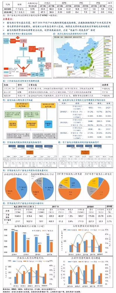 　　下半年核電市場(chǎng)怎么樣？核電技術(shù)有哪些最新進(jìn)展？哪些核電項(xiàng)目值得投資？讓我們一起來看看吧?！　。▉碓矗何⑿殴娞?hào)“中國(guó)核能” ID：nuclear_energy） 