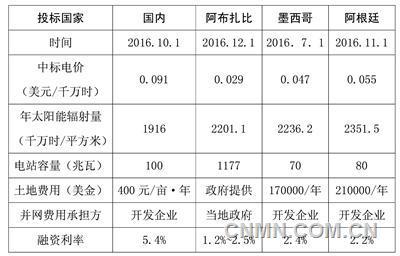 原標(biāo)題：無補貼項目大門打開 倒逼光伏成本降低            8月30日，國家能源局綜合司印發(fā)《關(guān)于無需國家補貼光伏發(fā)電項目建設(shè)有關(guān)事項的函》指出，根據(jù)“5·31”政策規(guī)定“鼓勵各地根據(jù)各自實際出臺政策支持光伏產(chǎn)業(yè)發(fā)展，根據(jù)接網(wǎng)消納條件和相關(guān)要求自行安排各類不需要國家補貼的光伏發(fā)電項目”。因此，對此類不需要國家補貼項目，各地可按照國家有關(guān)可再生能源政策，結(jié)合電力市場化改革，在落實土地和電網(wǎng)接納條件的前提下自行組織實施，并將項目情況及時抄送國家能源局