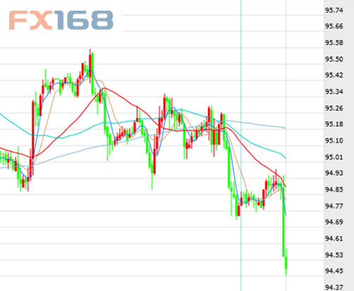 原標(biāo)題：CIBC：CPI“出師不利” 但對美元負(fù)面影響應(yīng)有限            FX168財(cái)經(jīng)報(bào)社(香港)訊 加拿大帝國商業(yè)銀行（CIBC）周四（9月13日）評論了對當(dāng)日公布的8月份美國消費(fèi)者物價(jià)指數(shù)（CPI）。 主要觀點(diǎn) 今日的CPI數(shù)據(jù)反映了昨日公布的生產(chǎn)者物價(jià)一定程度的走弱