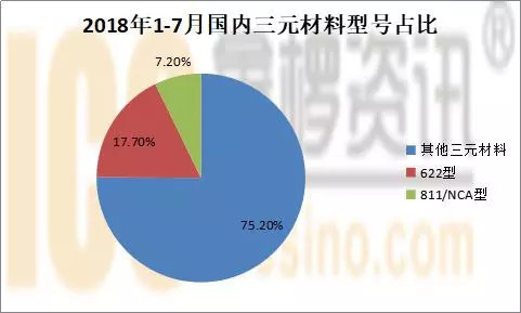 原標(biāo)題：寧德時(shí)代\比克電池\力神\國軒\億緯\鵬輝\天勁\邀優(yōu) 811產(chǎn)品進(jìn)度，            NCM\NCA\811  搜索  來源：鑫欏資訊 作者：張艷蓉  近日國內(nèi)多地發(fā)生新能源電動(dòng)汽車起火事件，不斷引發(fā)市場對(duì)鋰電池安全問題的關(guān)注。 面對(duì)電池原材料價(jià)格居高不下，以及整車補(bǔ)貼水平下降，電池生產(chǎn)企業(yè)面臨著上游和終端的雙重壓力