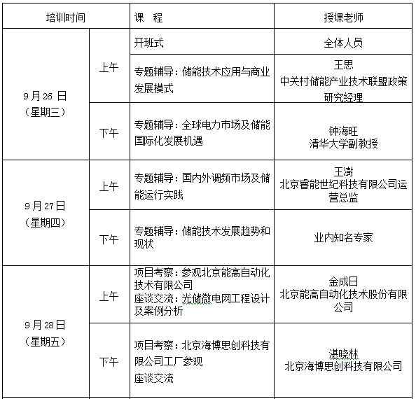 
			              儲(chǔ)能是智能電網(wǎng)、可再生能源高占比能源系統(tǒng)、“互聯(lián)網(wǎng)+”智慧能源(以下簡(jiǎn)稱(chēng)能源互聯(lián)網(wǎng))的重要組成部分和關(guān)鍵支撐技術(shù)。儲(chǔ)能能夠?yàn)殡娋W(wǎng)運(yùn)行提供調(diào)峰、調(diào)頻、備用、黑啟動(dòng)、需求響應(yīng)支撐等多種服務(wù)，是提升傳統(tǒng)電力系統(tǒng)靈活性、經(jīng)濟(jì)性和安全性的重要手段;儲(chǔ)能能夠顯著提高風(fēng)、光等可再生能源的消納水平，支撐分布式電力及微網(wǎng)，是推動(dòng)主體能源由化石能源向可再生能源更替的關(guān)鍵技術(shù);儲(chǔ)能能夠促進(jìn)能源生產(chǎn)消費(fèi)開(kāi)放共享和靈活交易、實(shí)現(xiàn)多能協(xié)同，是構(gòu)建能源互聯(lián)網(wǎng)，推動(dòng)電力體制改革